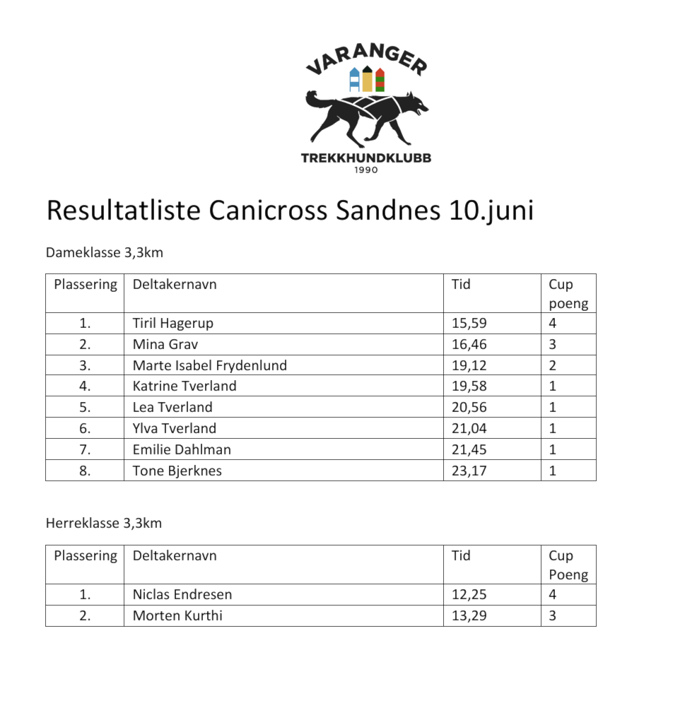 Resultater Canicross Sandnes 10.juni